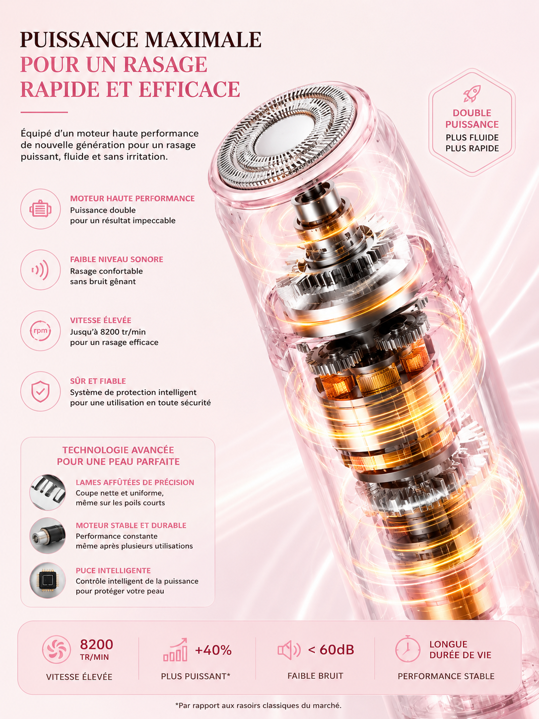 Rasoir Intime 2-en-1 Skinlaria